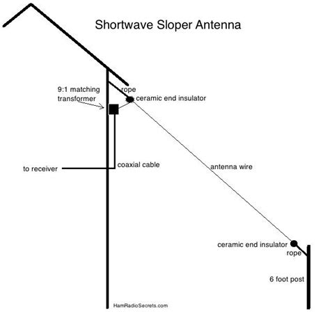 metal brackets for hanging swl antennas|shortwave antenna wire size.